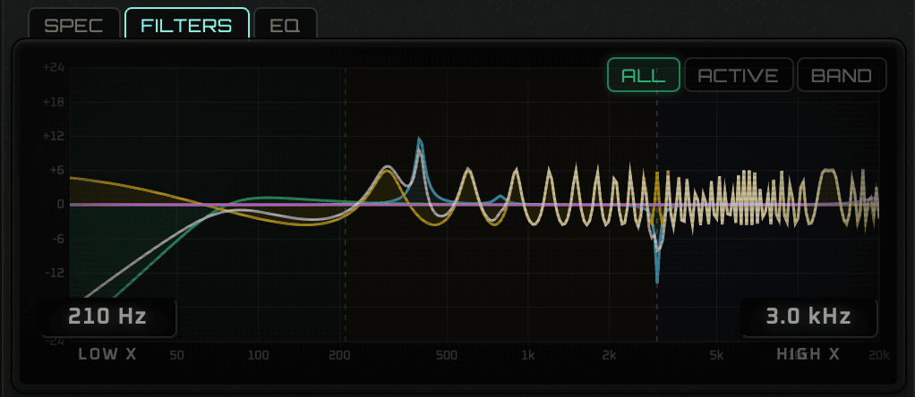 FAT-X3 filters spectrum view — parametric bands with resonant peaks